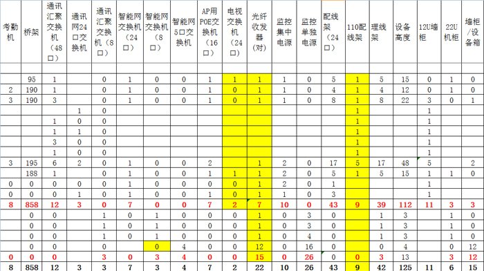 太陽(yáng)鳥(niǎo)游艇基地弱電工程8
