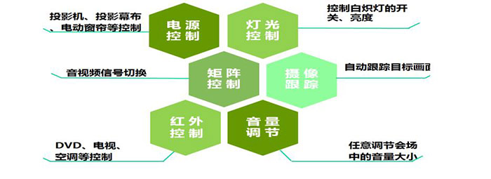多媒體會(huì)議系統(tǒng)方案深度解讀 多媒體會(huì)議系統(tǒng)方案深度解讀