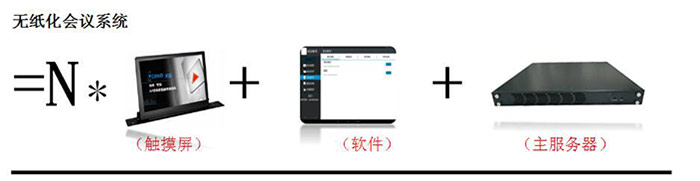 多媒體會(huì)議系統(tǒng)方案深度解讀 多媒體會(huì)議系統(tǒng)方案深度解讀