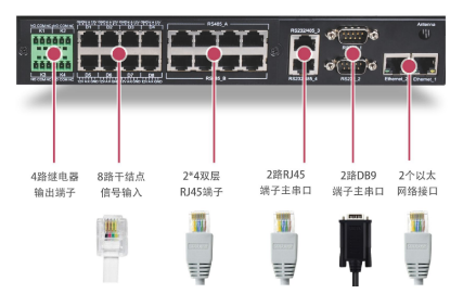機房動環(huán)監(jiān)控-機房保鏢 機房動環(huán)監(jiān)控-機房保鏢