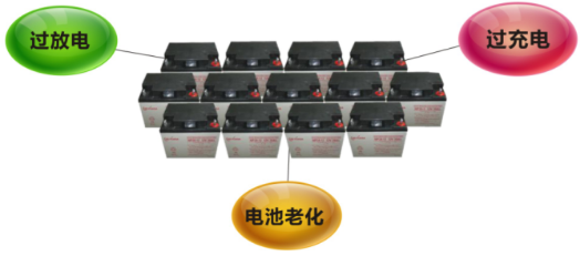 機房動環(huán)監(jiān)控-機房保鏢 機房動環(huán)監(jiān)控-機房保鏢