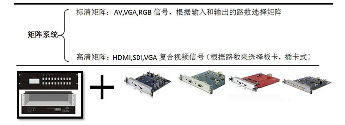 多媒體會(huì)議系統(tǒng)方案深度解讀 多媒體會(huì)議系統(tǒng)方案深度解讀