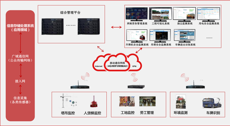 智慧工地拓?fù)鋱D