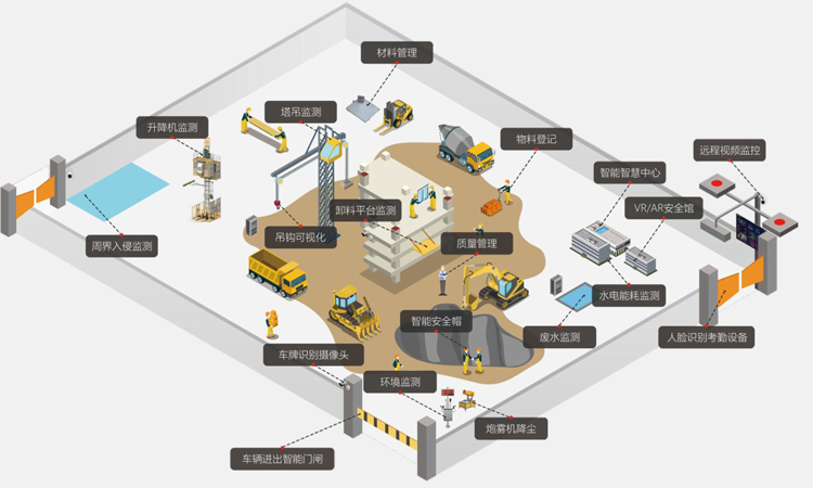 智慧工地整體場(chǎng)景圖