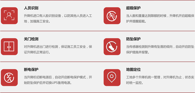 智慧工地系統(tǒng)主要功能